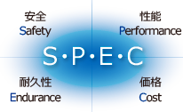 SPEC